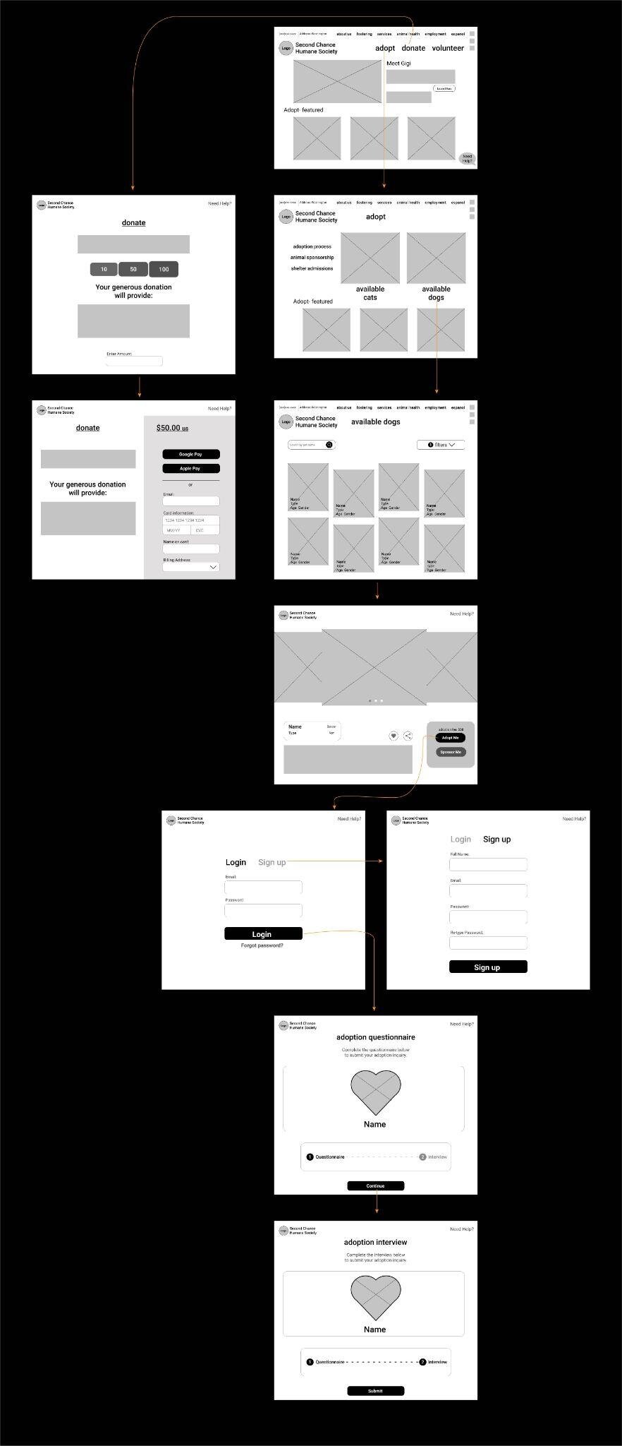 Low-fidelity wireframes for humane society homepage