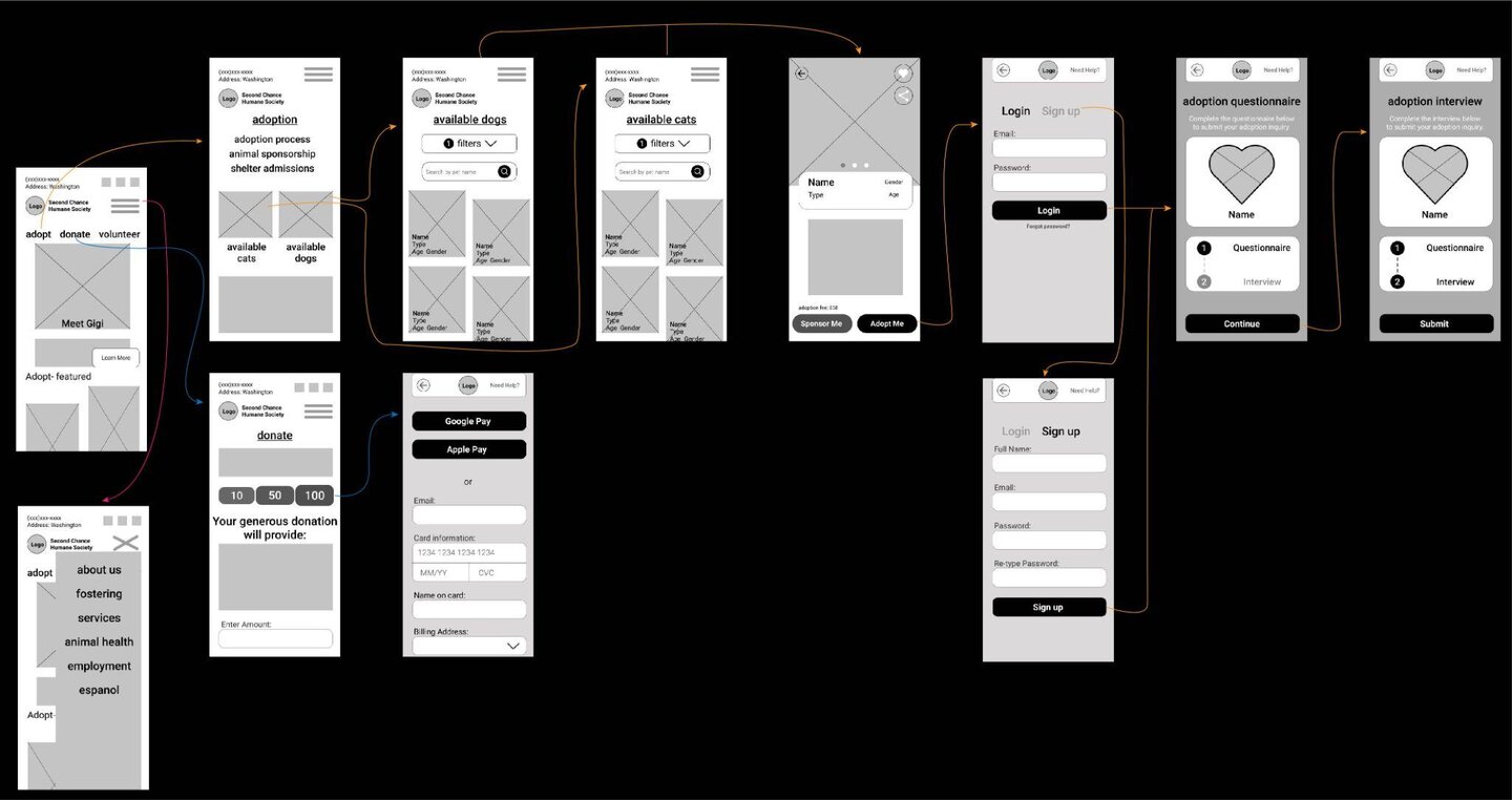 Mobile responsive wireframe design