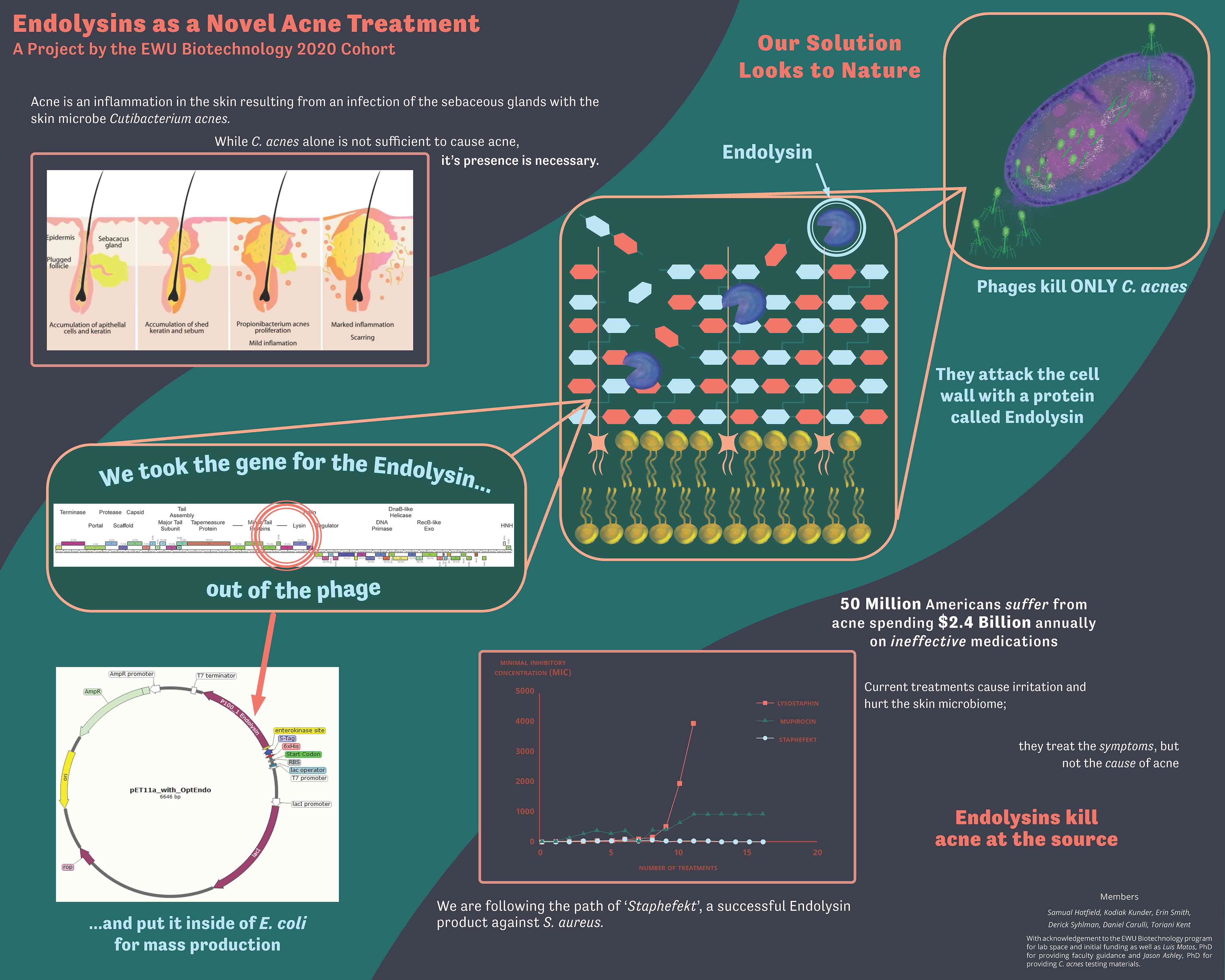 Fayge Biotech Final Poster Presentation